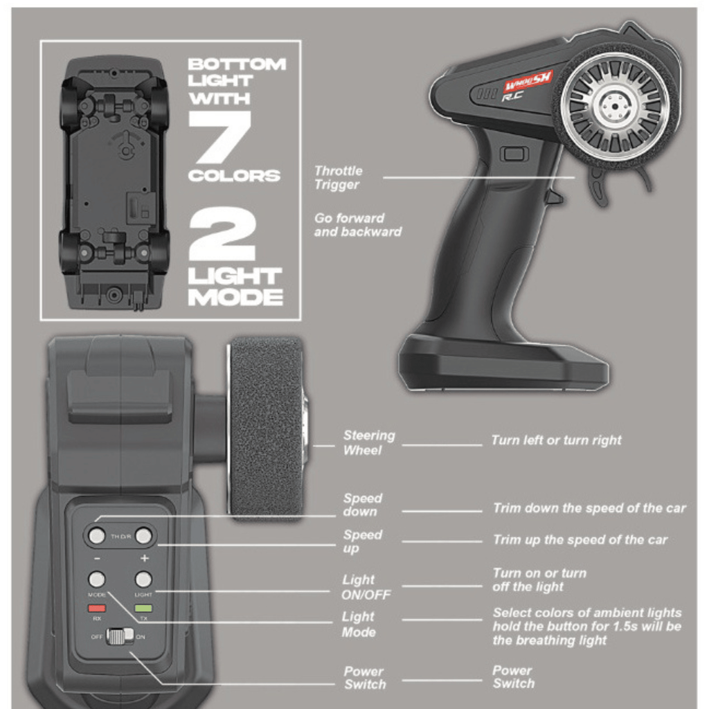 Krishiv RCS Desktop Drifter 1:43 — 4WD Proportional 25km/h