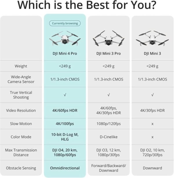 DJI Mini 4 Pro Standard (34 min Battery)