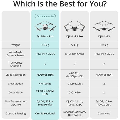 DJI Mini 4 Pro Drone Camera Fly More Combo Plus (DJI RC 2) (45min Battery Kit)